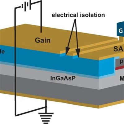 ¿InGaAsP: Una joya semiconductore para aplicaciones de alta velocidad y bajo consumo?