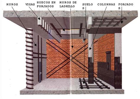  Fibra de Vidrio: La Estrella del Refuerzo Estructural en la Construcción Moderna!