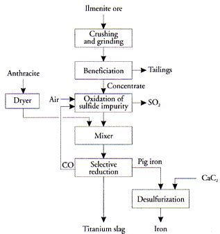 Ilmenite Para Pigmentos y Oxidaciones Industriales: ¿Sabías Que Este Mineral Es La Clave De Muchos Productos Que Usas Diariamente?