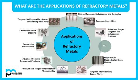  Wolfram: Un Metal Refractario para Aplicaciones de Alta Temperatura!