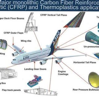 ¿Xeron ¿El Supermaterial del Futuro? Descubriendo Sus Aplicaciones en la Industria Aeroespacial!